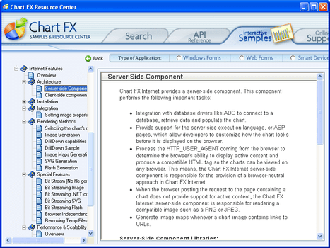 chartfx internet